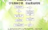 武威職業(yè)學(xué)院學(xué)院學(xué)生繳納學(xué)費、住宿費的基本流程
