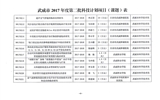轉(zhuǎn)發(fā)武威市科學技術局關于下達武威市2017年度第二批市列科技計劃項目的通知